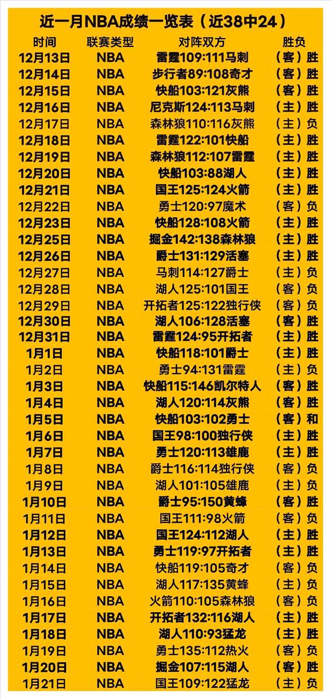 阿森纳射手,榜惊现黑马,战仅,米乐YY易游,M6,MiLe,米乐YY易游官网,米乐YY易游体育官网,米乐YY易游体育下载,米乐YY易游APP
