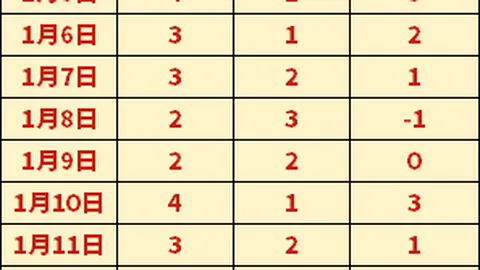 钢铁荣耀对决星队霸主：布加勒斯特星队整体实力冠绝群雄！